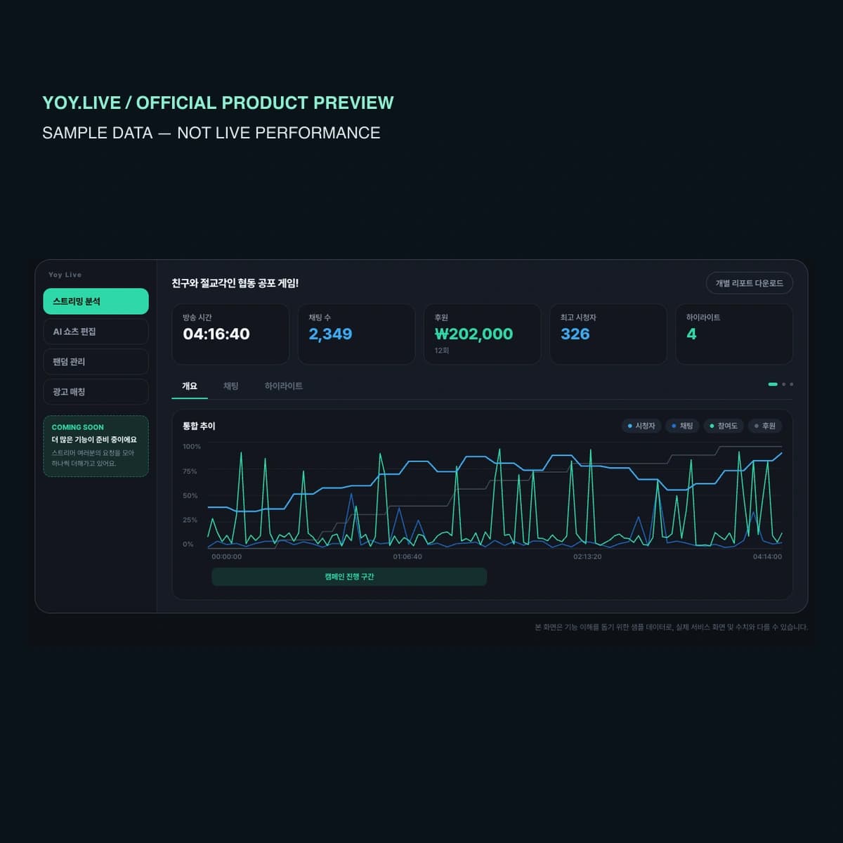 yoy.live official product preview showing sample streaming analytics data, not live performance.